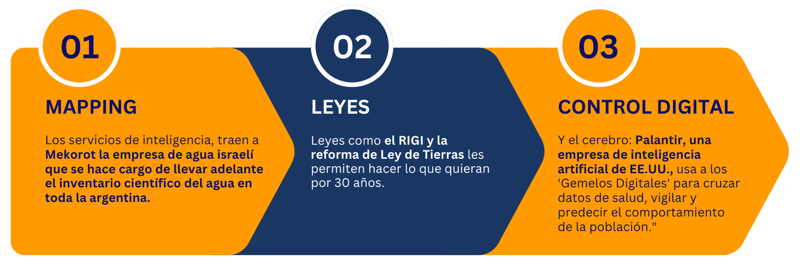 PLAN PARA EXTRAER RECURSOS ARGENTINA