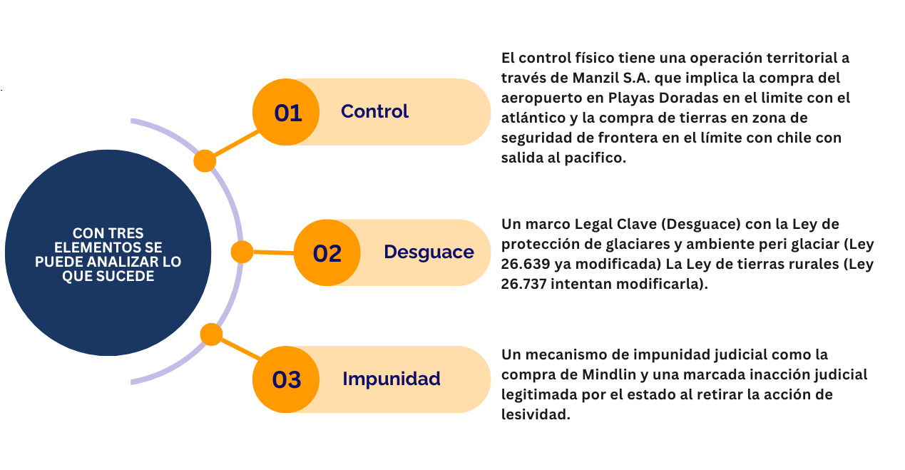 CONTROL DESAGUE E IMPUNIDAD EN LA PATAGONIA
